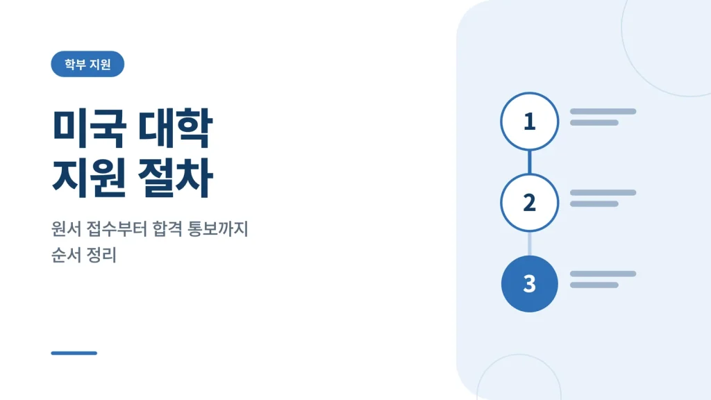 미국 대학 지원 절차 썸네일 — 원서 접수부터 합격 통보까지