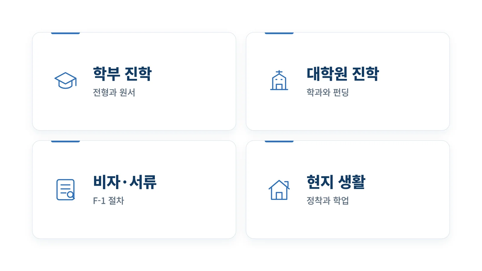 미국 유학 준비 단계 카테고리 타일 — 학부 진학, 대학원 진학, 비자·서류, 현지 생활